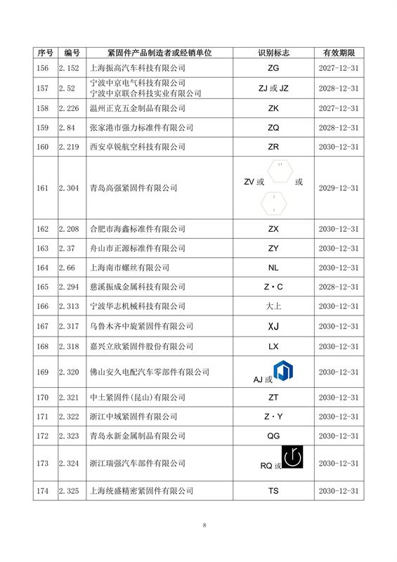 紧固件, 制造者识别标志, 公告15-1号, 全国紧固件标准化技术委员会, 换证, 注销, 标准合规, 市场监管, 有效期, 附件，国际紧固件展