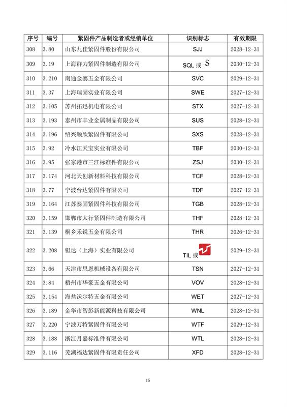 紧固件, 制造者识别标志, 公告15-1号, 全国紧固件标准化技术委员会, 换证, 注销, 标准合规, 市场监管, 有效期, 附件，国际紧固件展