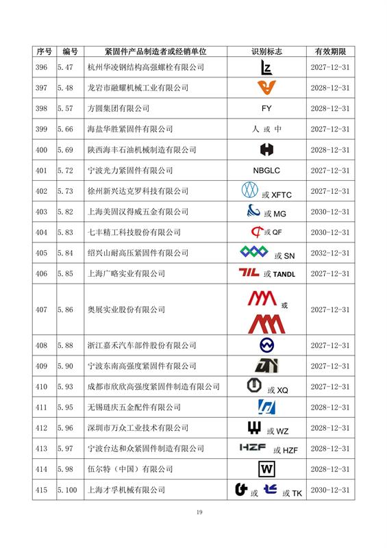紧固件, 制造者识别标志, 公告15-1号, 全国紧固件标准化技术委员会, 换证, 注销, 标准合规, 市场监管, 有效期, 附件，国际紧固件展