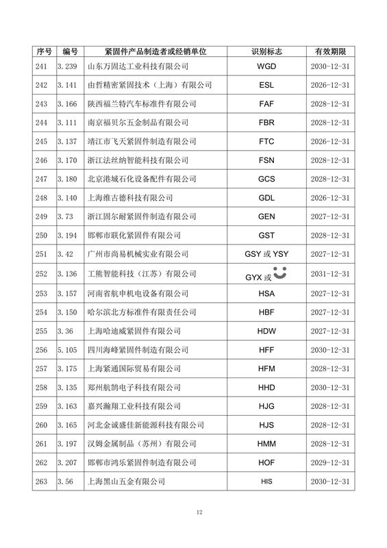 紧固件, 制造者识别标志, 公告15-1号, 全国紧固件标准化技术委员会, 换证, 注销, 标准合规, 市场监管, 有效期, 附件，国际紧固件展