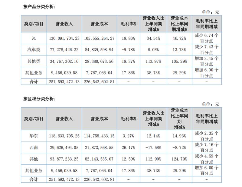 紧固件,上市企业,2026半年报,新能源汽车,航空航天,产业链,结构性分化,高端制造,材料端,国产化替代,上海国际紧固件展,5月上海紧固件展