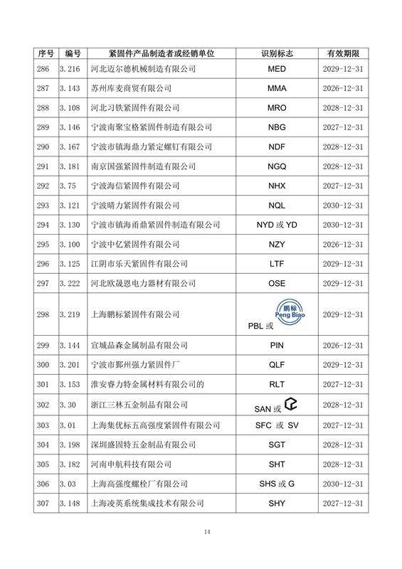 紧固件, 制造者识别标志, 公告15-1号, 全国紧固件标准化技术委员会, 换证, 注销, 标准合规, 市场监管, 有效期, 附件，国际紧固件展