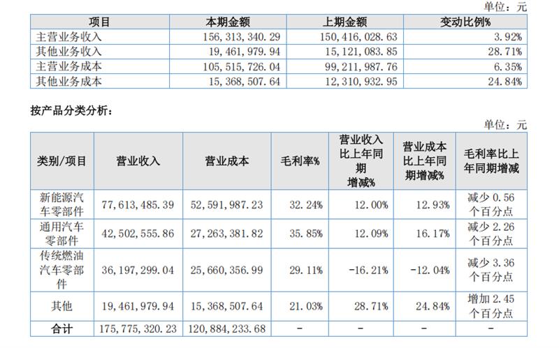 紧固件,上市企业,2026半年报,新能源汽车,航空航天,产业链,结构性分化,高端制造,材料端,国产化替代,上海国际紧固件展,5月上海紧固件展