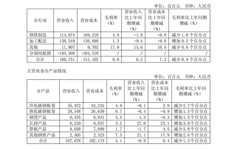 紧固件，上市企业，2026半年报，新能源汽车，航空航天，产业链，结构性分化，高端制造，材料端，国产化替代，上海国际紧固件展，5月上海紧固件展