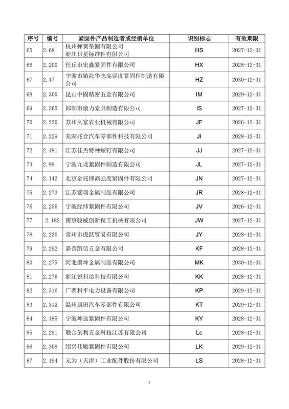 紧固件, 制造者识别标志, 公告15-1号, 全国紧固件标准化技术委员会, 换证, 注销, 标准合规, 市场监管, 有效期, 附件，国际紧固件展
