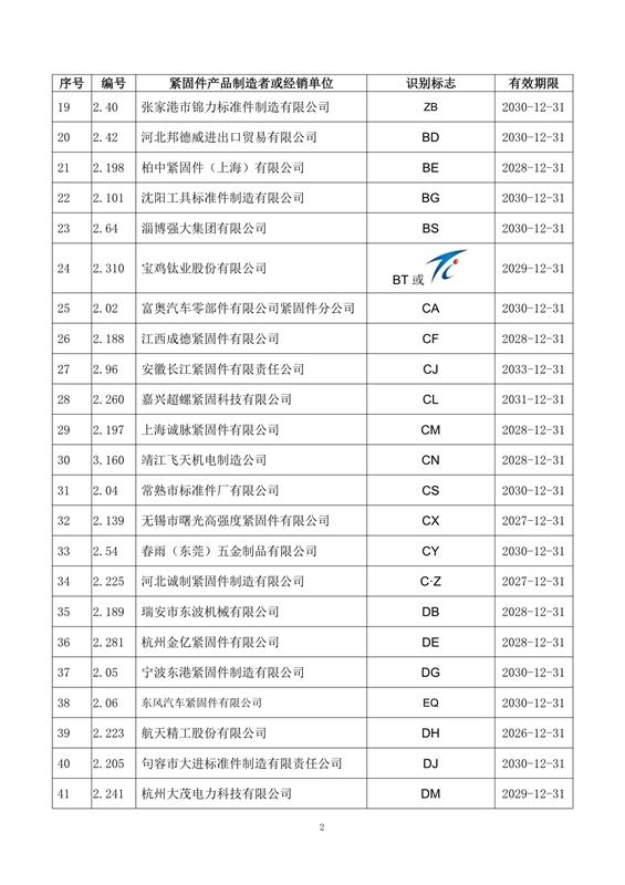 紧固件, 制造者识别标志, 公告15-1号, 全国紧固件标准化技术委员会, 换证, 注销, 标准合规, 市场监管, 有效期, 附件，国际紧固件展