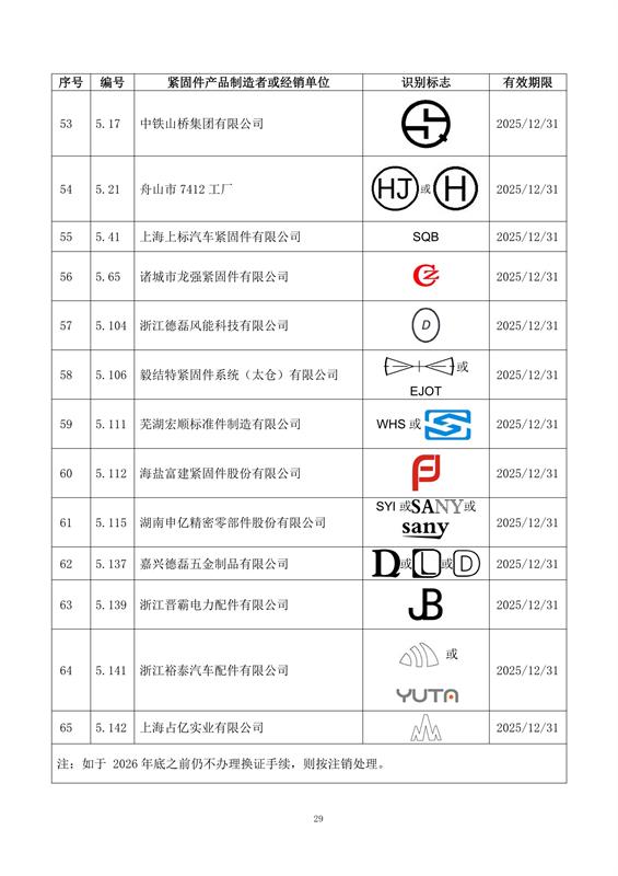 紧固件, 制造者识别标志, 公告15-1号, 全国紧固件标准化技术委员会, 换证, 注销, 标准合规, 市场监管, 有效期, 附件，国际紧固件展