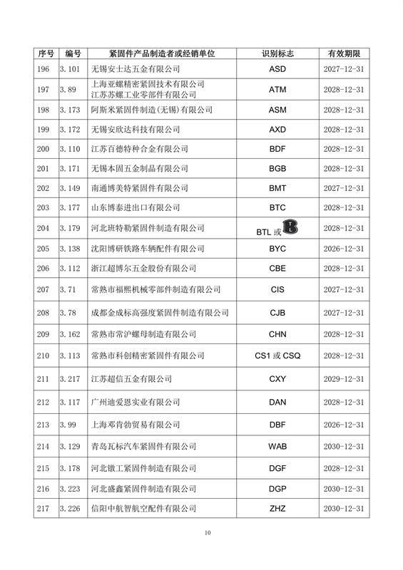 紧固件, 制造者识别标志, 公告15-1号, 全国紧固件标准化技术委员会, 换证, 注销, 标准合规, 市场监管, 有效期, 附件，国际紧固件展