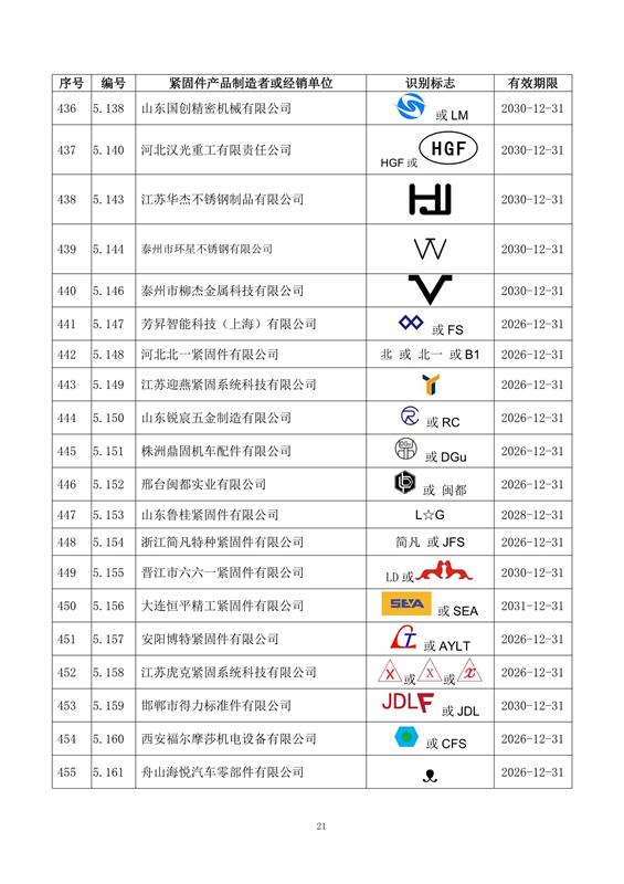 紧固件, 制造者识别标志, 公告15-1号, 全国紧固件标准化技术委员会, 换证, 注销, 标准合规, 市场监管, 有效期, 附件，国际紧固件展