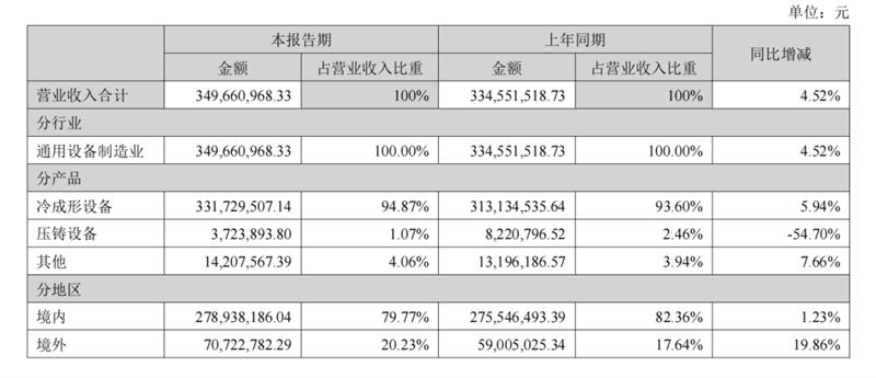 紧固件，上市企业，2026半年报，新能源汽车，航空航天，产业链，结构性分化，高端制造，材料端，国产化替代，上海国际紧固件展，5月上海紧固件展