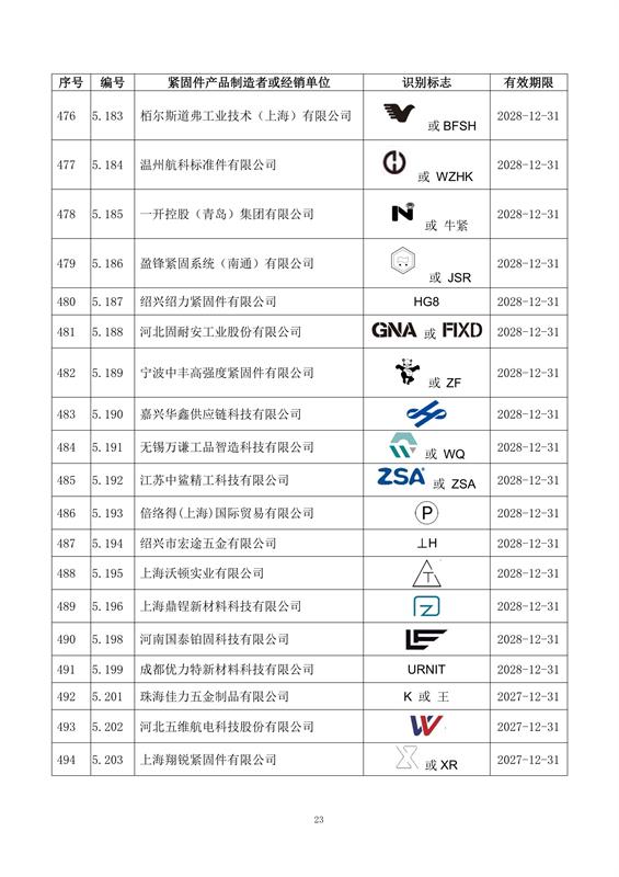 紧固件, 制造者识别标志, 公告15-1号, 全国紧固件标准化技术委员会, 换证, 注销, 标准合规, 市场监管, 有效期, 附件，国际紧固件展