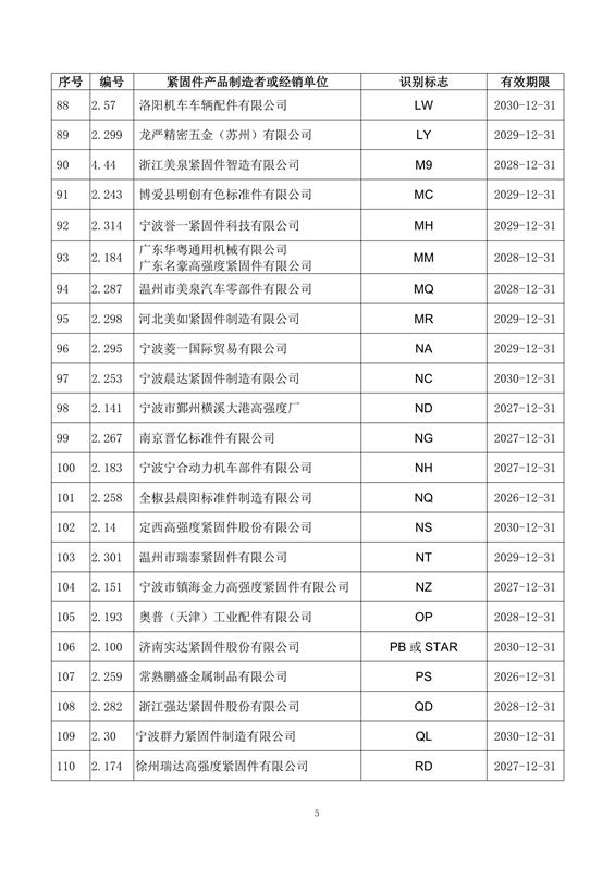 紧固件, 制造者识别标志, 公告15-1号, 全国紧固件标准化技术委员会, 换证, 注销, 标准合规, 市场监管, 有效期, 附件，国际紧固件展