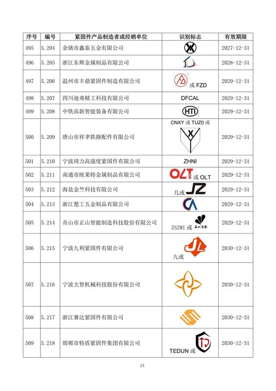 紧固件, 制造者识别标志, 公告15-1号, 全国紧固件标准化技术委员会, 换证, 注销, 标准合规, 市场监管, 有效期, 附件，国际紧固件展