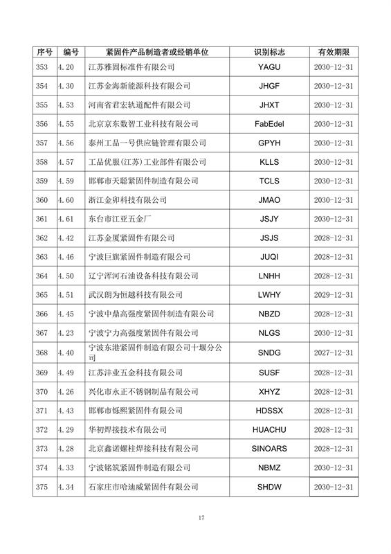 紧固件, 制造者识别标志, 公告15-1号, 全国紧固件标准化技术委员会, 换证, 注销, 标准合规, 市场监管, 有效期, 附件，国际紧固件展