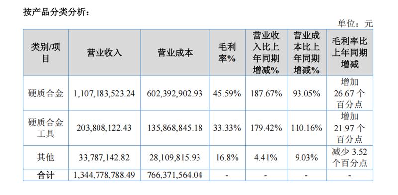 紧固件,上市企业,2026半年报,新能源汽车,航空航天,产业链,结构性分化,高端制造,材料端,国产化替代,上海国际紧固件展,5月上海紧固件展