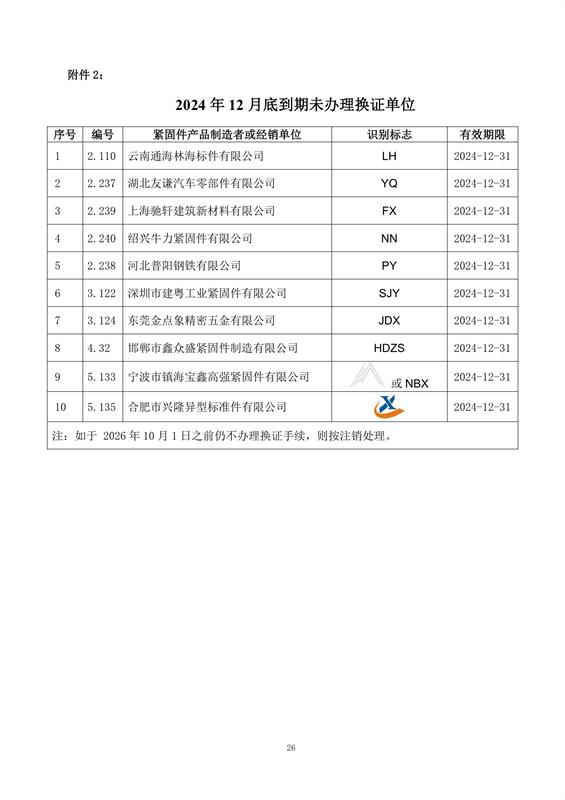 紧固件, 制造者识别标志, 公告15-1号, 全国紧固件标准化技术委员会, 换证, 注销, 标准合规, 市场监管, 有效期, 附件，国际紧固件展