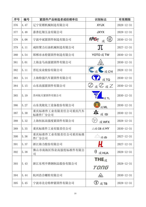 紧固件, 制造者识别标志, 公告15-1号, 全国紧固件标准化技术委员会, 换证, 注销, 标准合规, 市场监管, 有效期, 附件，国际紧固件展
