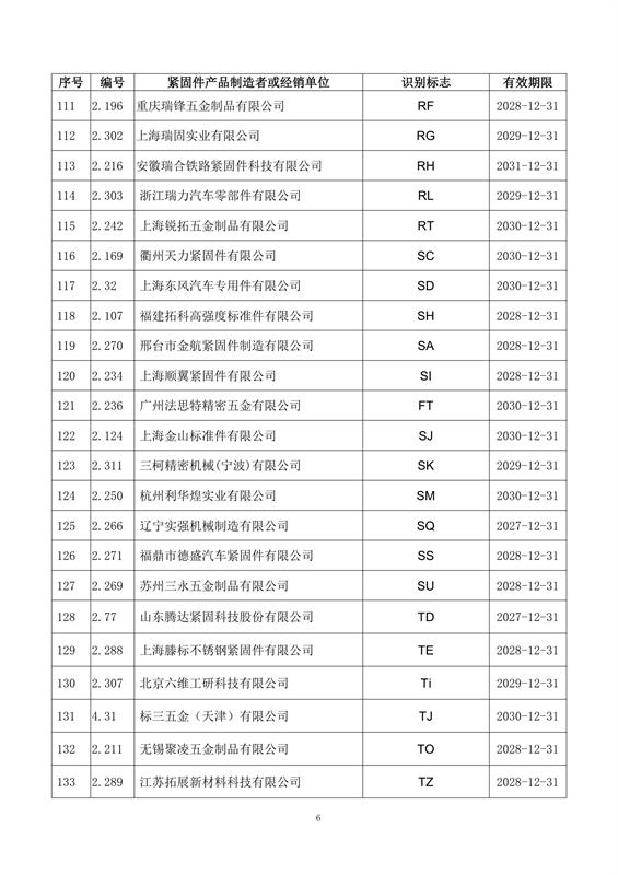 紧固件, 制造者识别标志, 公告15-1号, 全国紧固件标准化技术委员会, 换证, 注销, 标准合规, 市场监管, 有效期, 附件，国际紧固件展