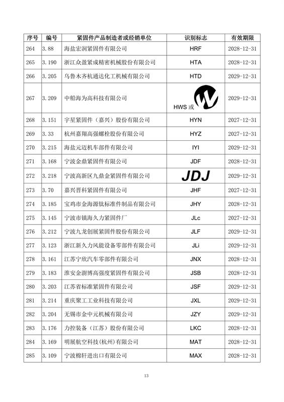 紧固件, 制造者识别标志, 公告15-1号, 全国紧固件标准化技术委员会, 换证, 注销, 标准合规, 市场监管, 有效期, 附件，国际紧固件展