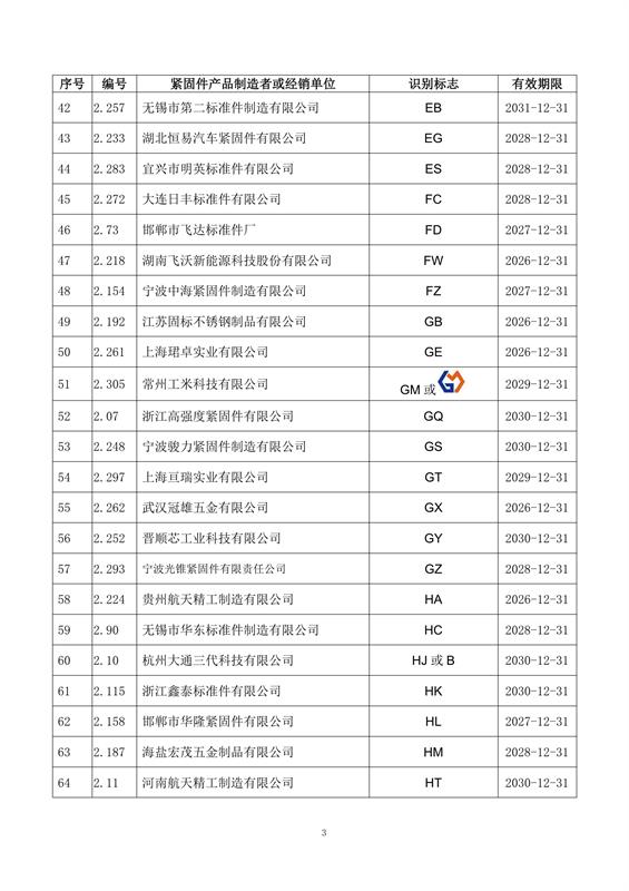 紧固件, 制造者识别标志, 公告15-1号, 全国紧固件标准化技术委员会, 换证, 注销, 标准合规, 市场监管, 有效期, 附件，国际紧固件展