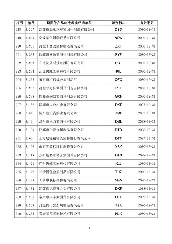 紧固件, 制造者识别标志, 公告15-1号, 全国紧固件标准化技术委员会, 换证, 注销, 标准合规, 市场监管, 有效期, 附件，国际紧固件展