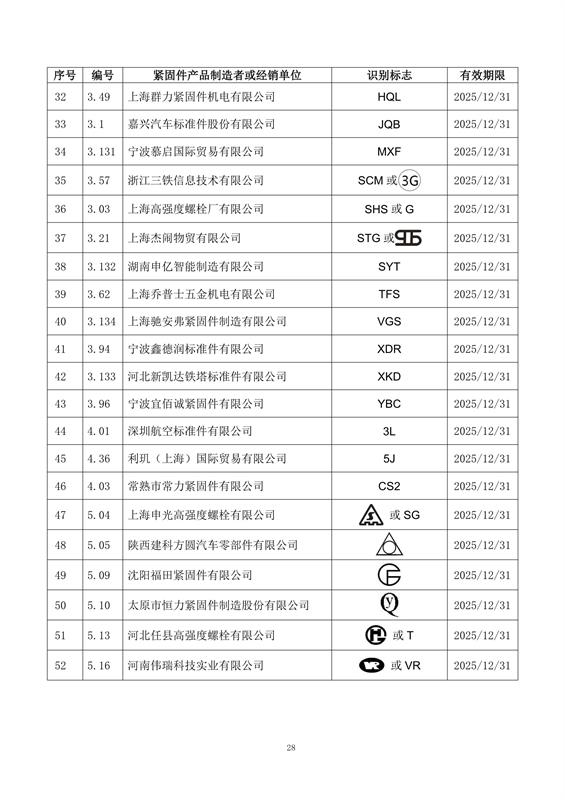 紧固件, 制造者识别标志, 公告15-1号, 全国紧固件标准化技术委员会, 换证, 注销, 标准合规, 市场监管, 有效期, 附件，国际紧固件展