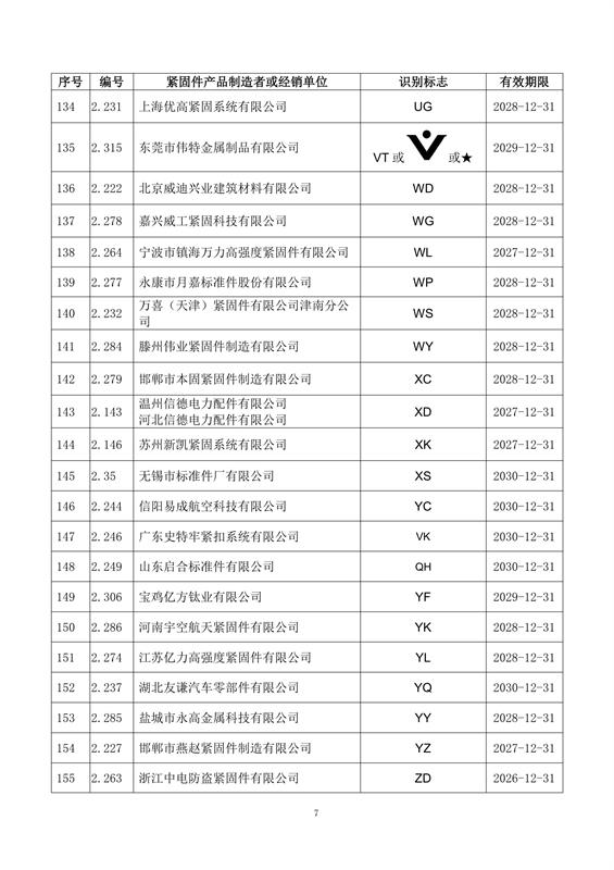紧固件, 制造者识别标志, 公告15-1号, 全国紧固件标准化技术委员会, 换证, 注销, 标准合规, 市场监管, 有效期, 附件，国际紧固件展