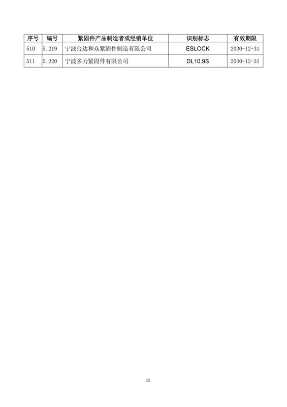 紧固件, 制造者识别标志, 公告15-1号, 全国紧固件标准化技术委员会, 换证, 注销, 标准合规, 市场监管, 有效期, 附件，国际紧固件展