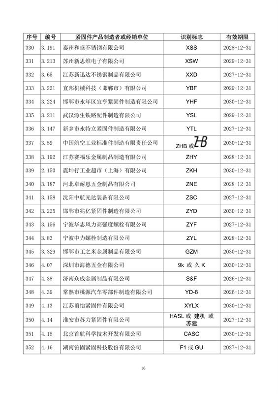紧固件, 制造者识别标志, 公告15-1号, 全国紧固件标准化技术委员会, 换证, 注销, 标准合规, 市场监管, 有效期, 附件，国际紧固件展