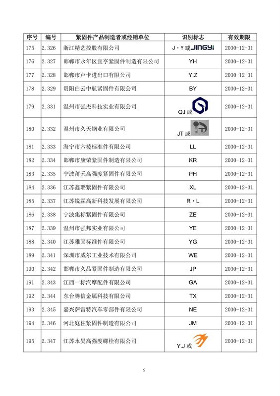 紧固件, 制造者识别标志, 公告15-1号, 全国紧固件标准化技术委员会, 换证, 注销, 标准合规, 市场监管, 有效期, 附件，国际紧固件展