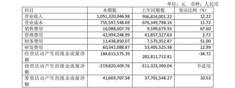 紧固件,上市企业,2026半年报,新能源汽车,航空航天,产业链,结构性分化,高端制造,材料端,国产化替代,上海国际紧固件展,5月上海紧固件展