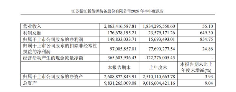 紧固件,上市企业,2026半年报,新能源汽车,航空航天,产业链,结构性分化,高端制造,材料端,国产化替代,上海国际紧固件展,5月上海紧固件展
