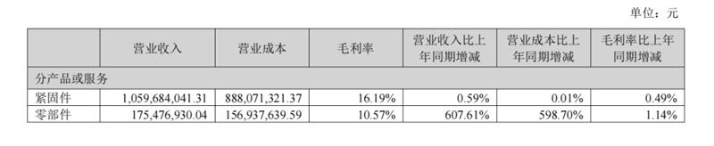 紧固件，上市企业，2026半年报，新能源汽车，航空航天，产业链，结构性分化，高端制造，材料端，国产化替代，上海国际紧固件展，5月上海紧固件展