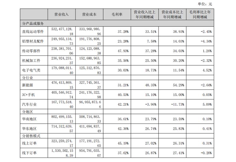 紧固件,上市企业,2026半年报,新能源汽车,航空航天,产业链,结构性分化,高端制造,材料端,国产化替代,上海国际紧固件展,5月上海紧固件展